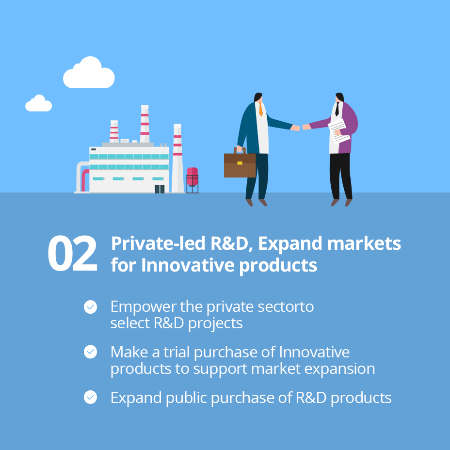02 Private-led R&D, Expand markets for Innovative products / 
                                                - Empower the private sectorto select R&D projects,
                                                - Make a trial purchase of Innovative products to support market expansion,
                                                - Expand public purchase of R&D products