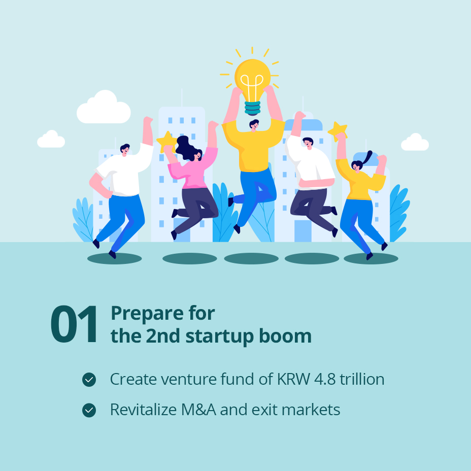 01 Prepare for the 2nd startup boom /
                                                - Create venture fund of KRW 4.8 trillion
                                                - Revitalize M&A and exit markets
