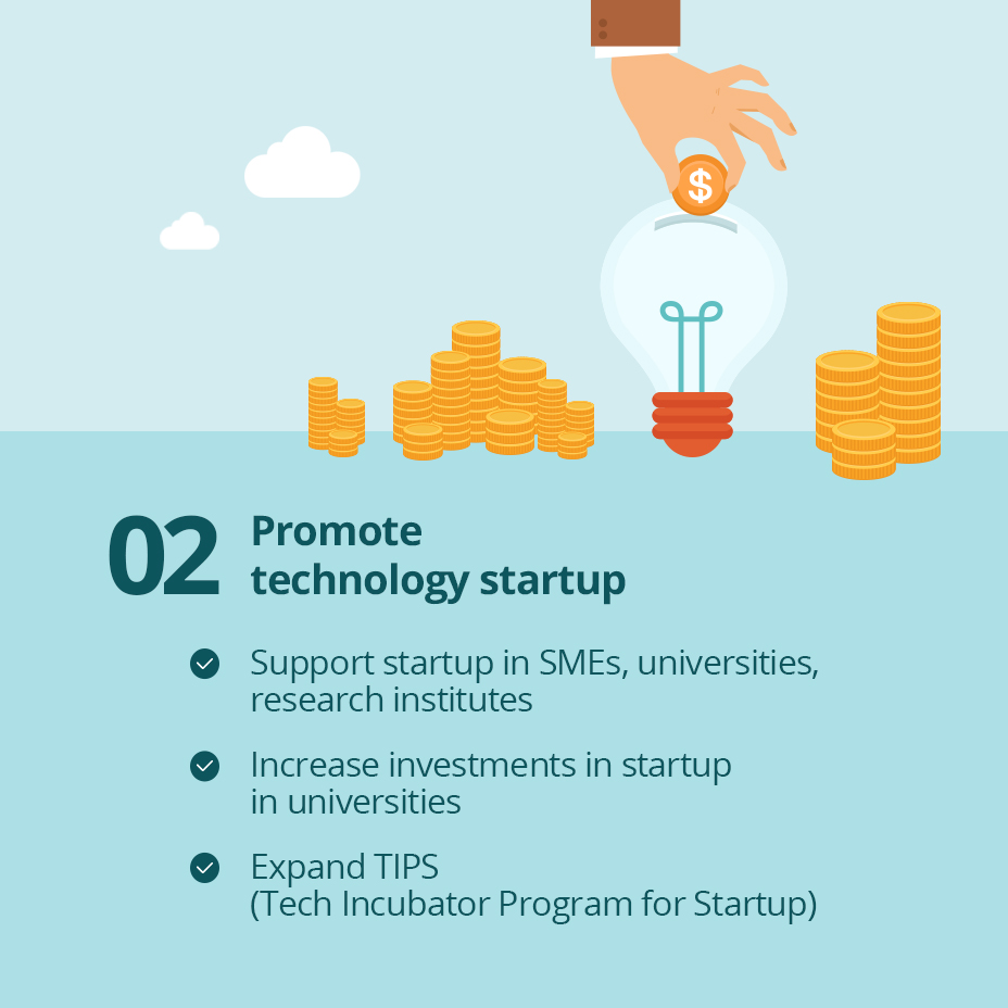 02 Promote technology startup /
                                                - Support startup in SMEs, universities, research institutes
                                                - Increase investments in startup in universities
                                                - Expand TIPS (Tech Incubator Program for Startup)