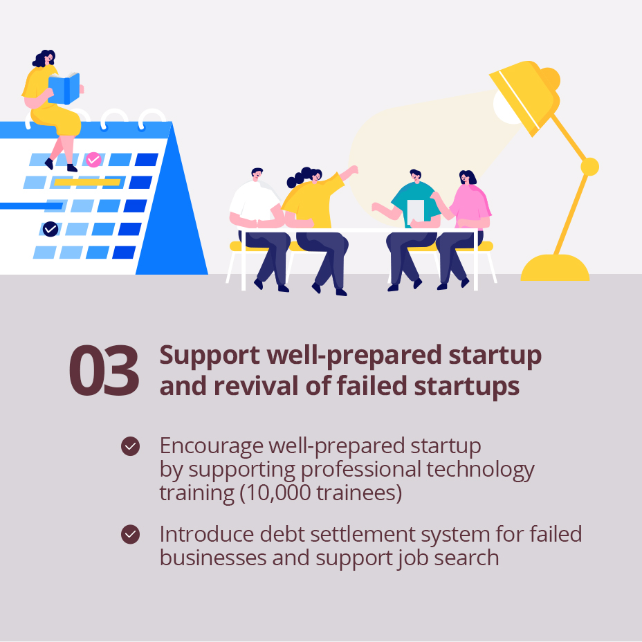 03 Support well-prepared startup and revival of failed startups /
                                                - Encourage well-prepared startup by supporting professional technology training (10,000 trainees)
                                                - Introduce debt settlement system for failed businesses and support job search