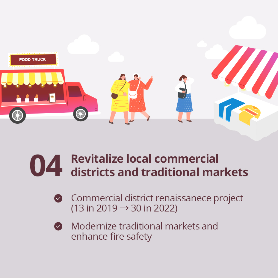 04 Revitalize local commercial districts and traditional markets / 
                                                - Commercial district renaissanece project (13 in 2019 → 30 in 2022) 
                                                - Modernize traditional markets and enhance fire safety