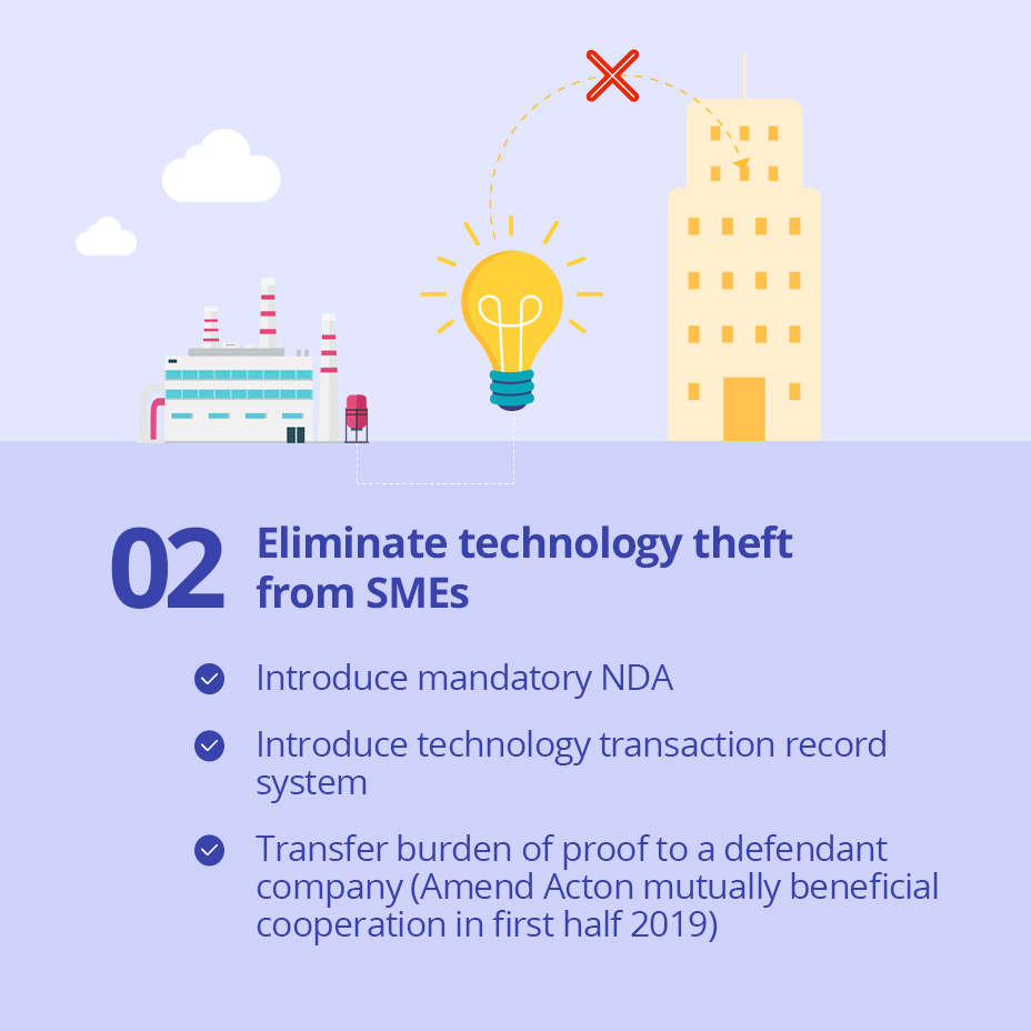 02 Eliminate technology theft from SMEs
                                                - Introduce mandatory NDA
                                                - Introduce technology transaction record system
                                                - Transfer burden of proof to a defendant company (Amend Acton mutually beneficial cooperation in first half 2019)