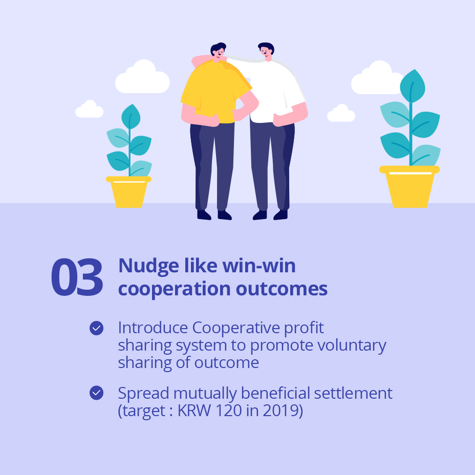 03 Nudge like win-win cooperation outcomes / 
                                                - Introduce Cooperative profit sharing system to promote voluntary sharing of outcome
                                                - Spread mutually beneficial settlement (target : KRW 120 in 2019)